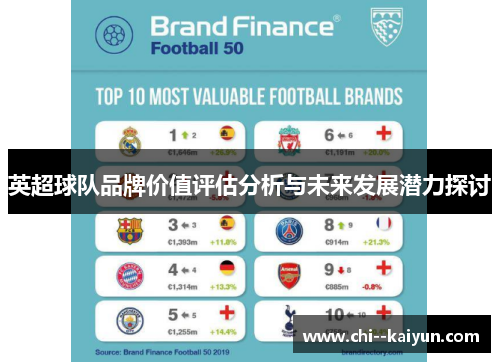 英超球队品牌价值评估分析与未来发展潜力探讨