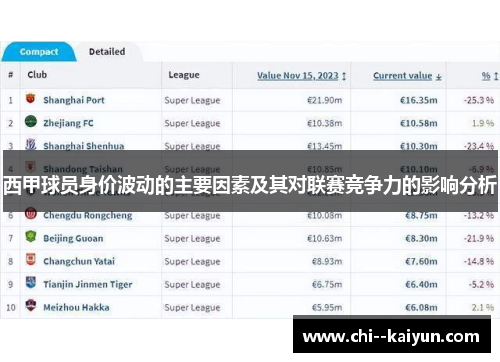 西甲球员身价波动的主要因素及其对联赛竞争力的影响分析