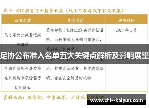 足协公布准入名单五大关键点解析及影响展望