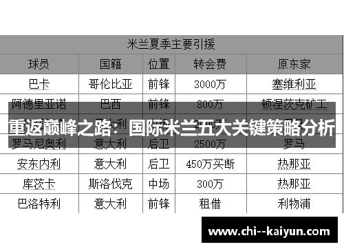 重返巅峰之路:国际米兰五大关键策略分析 重返巅峰之路:国际米兰五大关键策略分析
