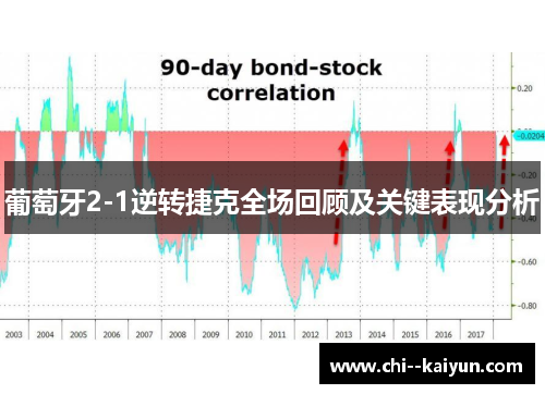 葡萄牙2-1逆转捷克全场回顾及关键表现分析